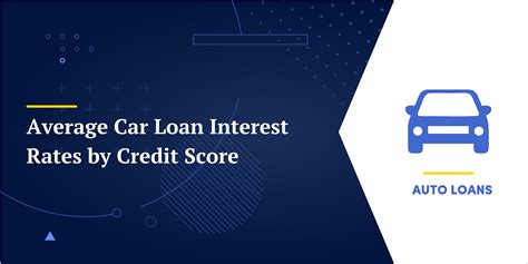 650 Credit Score Auto Loan Interest Rate